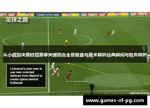 从小组到决赛欧冠赛季关键回合全景复盘与战术解析经典瞬间与胜负转折 从小组到决赛欧冠赛季关键回合全景复盘与战术解析经典瞬间与胜负转折