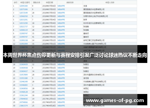本周世界杯焦点伤停更新与赛程安排引发广泛讨论球迷热议不断走向