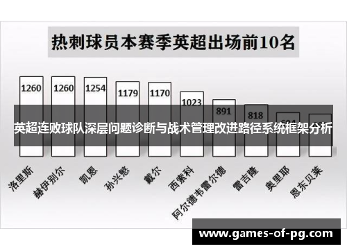 英超连败球队深层问题诊断与战术管理改进路径系统框架分析 英超连败球队深层问题诊断与战术管理改进路径系统框架分析