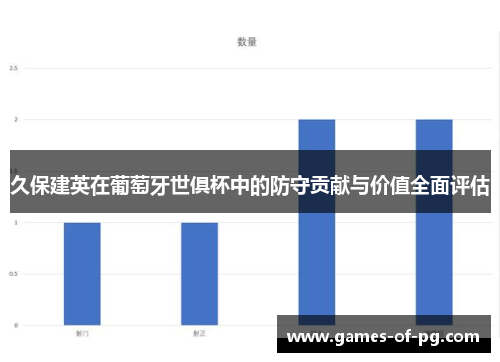 久保建英在葡萄牙世俱杯中的防守贡献与价值全面评估