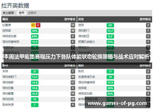 本周法甲密集赛程压力下各队体能状态轮换策略与战术应对解析