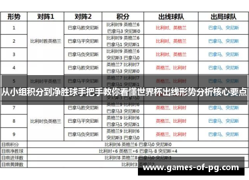 从小组积分到净胜球手把手教你看懂世界杯出线形势分析核心要点