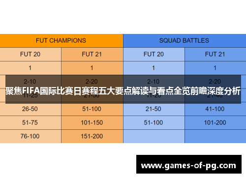 聚焦FIFA国际比赛日赛程五大要点解读与看点全览前瞻深度分析 聚焦FIFA国际比赛日赛程五大要点解读与看点全览前瞻深度分析