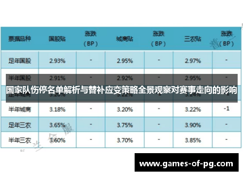 国家队伤停名单解析与替补应变策略全景观察对赛事走向的影响