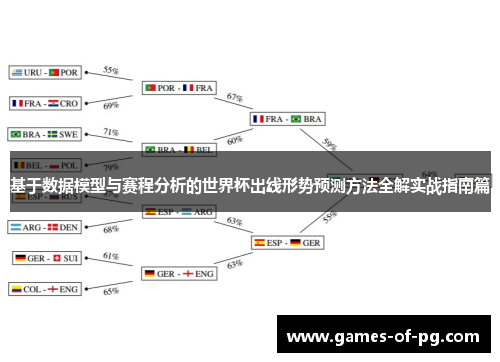 基于数据模型与赛程分析的世界杯出线形势预测方法全解实战指南篇